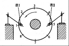 离心式空压机主要零部件的检查与修理(下)